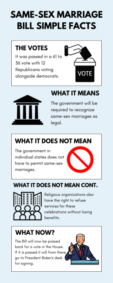 Same-sex+marriage+bill